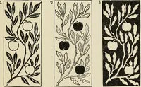An illustration from Line & form (1902)