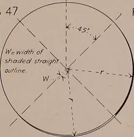 An illustration from Linear drawing and lettering for beginners (1901)