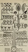 An illustration from Line & form (1921)