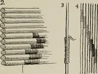 An illustration from Line & form (1921)