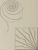 An illustration from Line & form (1921)