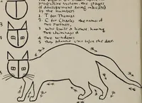 An illustration from Line & form (1921)