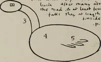 An illustration from Line & form (1921)