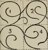 An illustration from Line & form (1921)
