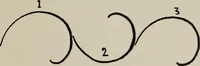 An illustration from Line & form (1921)