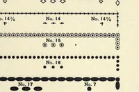 Picture 1 of 5 from Linotype faces (1905), leaf 441