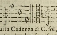 An illustration from Li primi albori mvsicali per li principianti della musica figurata : distinti in tre' libri : dal primo spuntano li principij del canto figvrato ; dal secondo spiccano le regole del contrapvnto ; dal terzo appariscono li fondamenti per suonare l'organo o clavicemablo sopra la parte (1684)