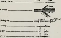 An illustration from List of conventional signs and abbreviations in use on French and German maps (1918)