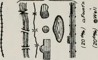 An illustration from List of conventional signs and abbreviations in use on French and German maps (1918)