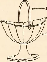 Picture 4 of 29 from A list of early American silversmiths and their marks (1917), leaf 151