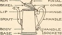 An illustration from A list of early American silversmiths and their marks (1917)