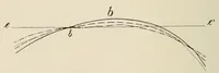 Picture 6 of 16 from List of publications of the Museum of the American Indian : Heye foundation (1924), leaf 352