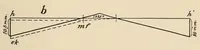 Picture 8 of 16 from List of publications of the Museum of the American Indian : Heye foundation (1924), leaf 391