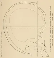 An illustration from List of publications of the Museum of the American Indian : Heye foundation (1924)
