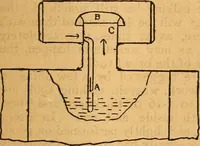 An illustration from The little gold mine. Conklin's handy manual of the mechanical arts and house plans .. (1889)