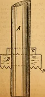 An illustration from The little gold mine. Conklin's handy manual of the mechanical arts and house plans .. (1889)