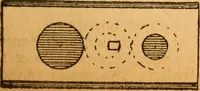 An illustration from The little gold mine. Conklin's handy manual of the mechanical arts and house plans .. (1889)