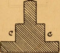 An illustration from The little gold mine. Conklin's handy manual of the mechanical arts and house plans .. (1889)