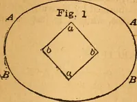 An illustration from The little gold mine. Conklin's handy manual of the mechanical arts and house plans .. (1889)