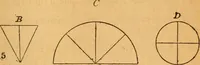 An illustration from The little gold mine. Conklin's handy manual of the mechanical arts and house plans .. (1889)