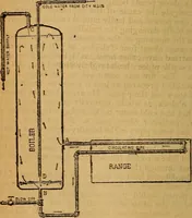 An illustration from The little gold mine. Conklin's handy manual of the mechanical arts and house plans .. (1889)