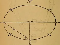 An illustration from The little gold mine. Conklin's handy manual of the mechanical arts and house plans .. (1889)
