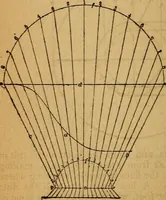 An illustration from The little gold mine. Conklin's handy manual of the mechanical arts and house plans .. (1889)