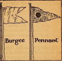 Picture 2 of 142 from The little gold mine. Conklin's handy manual of the mechanical arts and house plans .. (1889), leaf 42