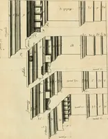 An illustration from Liure nouueau de l'art d'architecture : des cinq ordres et de plusieurs recueils de cette science, comme amphitheatres, plans, élevations, perspectiue et autres, desseignez correctement d'apres Vitruue, Scamossi, Palladio, Vignole et de Lorme (1650)