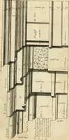 An illustration from Liure nouueau de l'art d'architecture : des cinq ordres et de plusieurs recueils de cette science, comme amphitheatres, plans, élevations, perspectiue et autres, desseignez correctement d'apres Vitruue, Scamossi, Palladio, Vignole et de Lorme (1650)