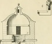 An illustration from Liure nouueau de l'art d'architecture : des cinq ordres et de plusieurs recueils de cette science, comme amphitheatres, plans, élevations, perspectiue et autres, desseignez correctement d'apres Vitruue, Scamossi, Palladio, Vignole et de Lorme (1650)