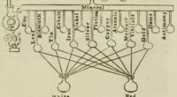 Picture 3 of 3 from The lives of alchemystical philosophers : with a critical catalogue of books in occult chemistry, and a selection of the most celebrated treatises on the theory and practice of the hermetic art (1815), leaf 307