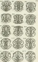 An illustration from Livre curieux et utile pour les sçavans et artistes : composé de trois alphabets de chiffres simples, doubles & triples, fleuronnez et au premier trait : accompagné d'un tres grand nombre de devises, emblêmes, médailles et autres figures hieroglyfiques : ensemble de plusieurs supports et cimiers pour les ornemens des armes : avec une table tres ample par le moyen de laquelle on trouvera facilement tous les noms imaginables (1685)