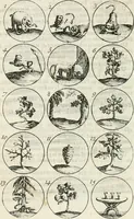 An illustration from Livre curieux et utile pour les sçavans et artistes : composé de trois alphabets de chiffres simples, doubles & triples, fleuronnez et au premier trait : accompagné d'un tres grand nombre de devises, emblêmes, médailles et autres figures hieroglyfiques : ensemble de plusieurs supports et cimiers pour les ornemens des armes : avec une table tres ample par le moyen de laquelle on trouvera facilement tous les noms imaginables (1685)
