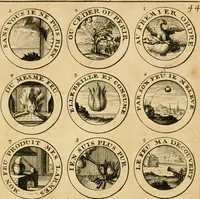 Picture 271 of 279 from Livre de chiffres a double traits, ou l'on trouve les noms & surnoms. : Vtile aux peintres, sculpteurs, graveurs et autres. Dedia Monseigneur le Dauphin (1685), leaf 264