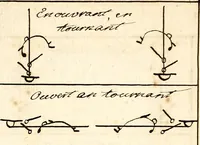 Picture 2 of 49 from Livre de danse : manuscript (1700), leaf 10