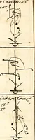 An illustration from Livre de danse : manuscript (1700)