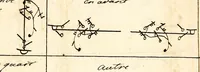 Picture 21 of 49 from Livre de danse : manuscript (1700), leaf 38