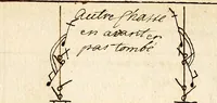 Picture 32 of 49 from Livre de danse : manuscript (1700), leaf 45