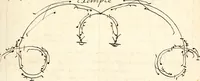 An illustration from Livre de danse : manuscript (1700)
