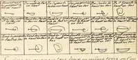 An illustration from Livre de danse : manuscript (1700)