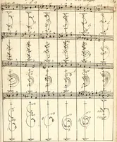 An illustration from Livre de danse : manuscript (1700)