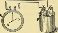 An illustration from L'électricité a la portée de tout le monde (1906)