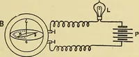 An illustration from L'électricité a la portée de tout le monde (1906)