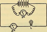 An illustration from L'électricité a la portée de tout le monde (1906)