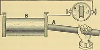 An illustration from L'électricité a la portée de tout le monde (1906)