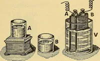 An illustration from L'électricité a la portée de tout le monde (1906)