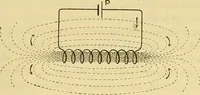 An illustration from L'électricité a la portée de tout le monde (1906)