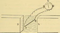 An illustration from L'électricité a la portée de tout le monde (1906)