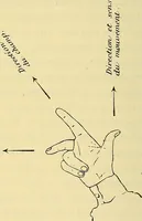 An illustration from L'électricité a la portée de tout le monde (1906)